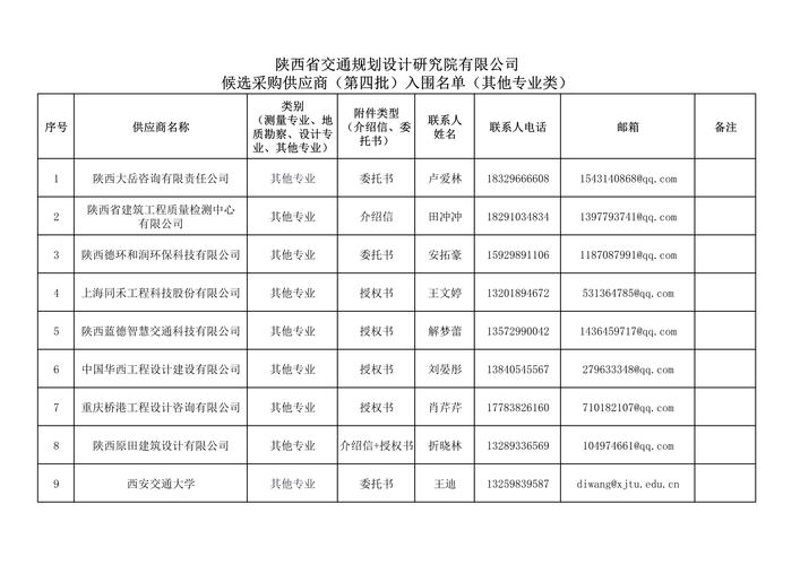 上饶批发